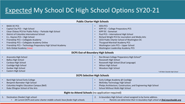 Expected My School DC High School Options SY20-21