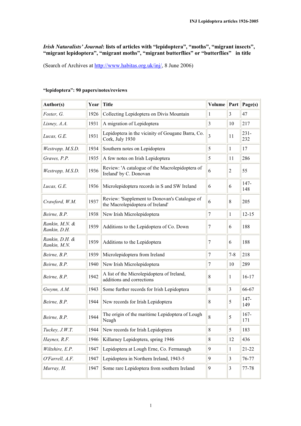 Irish Naturalists' Journal Papers & Notes 1926-2005