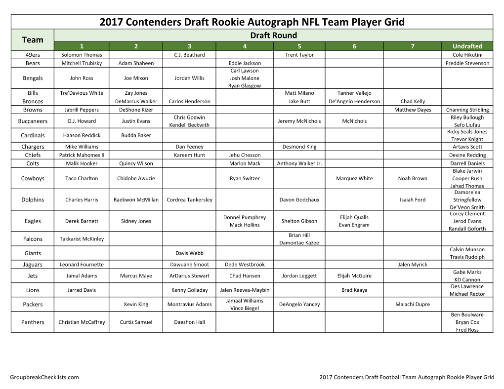 2017 Contenders Draft Football ;