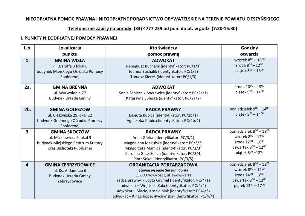 NIEODPŁATNA POMOC PRAWNA I NIEODPŁATNE PORADNICTWO OBYWATELSKIE NA TERENIE POWIATU CIESZYŃSKIEGO Telefoniczne Zapisy Na Porady: (33) 4777 239 Od Pon