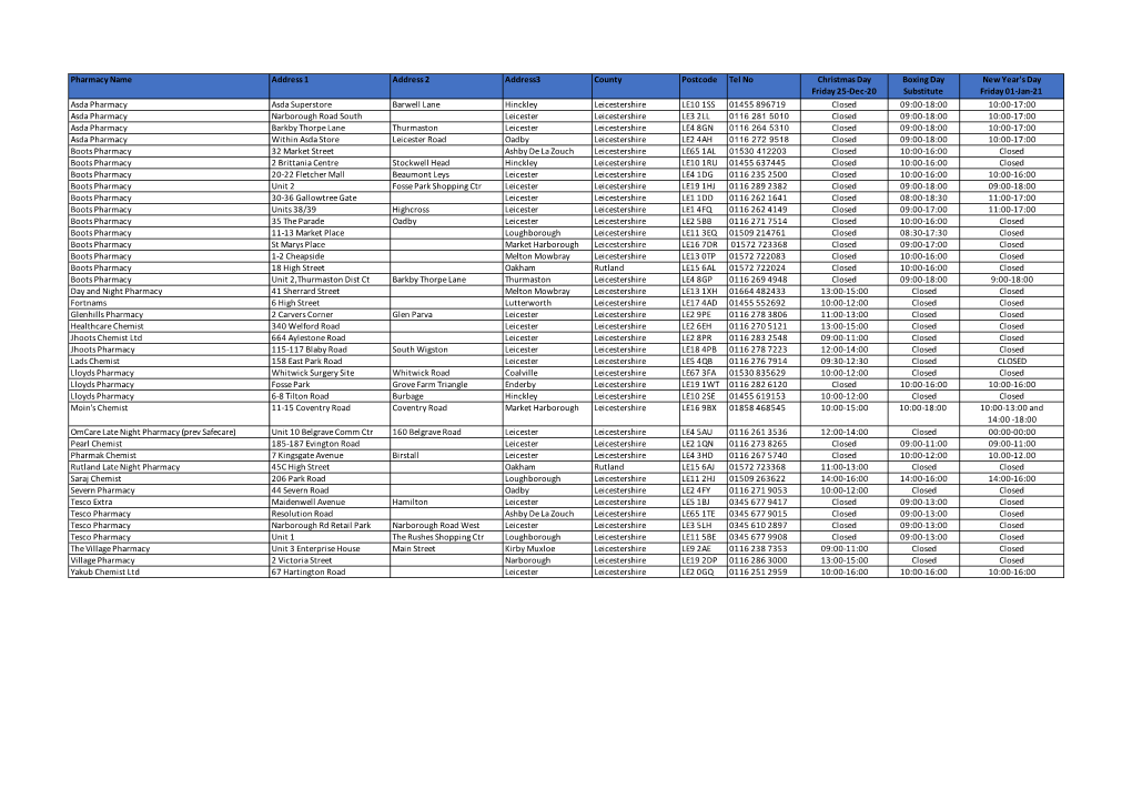 LLR Pharmacies 2020 Christmas Rota