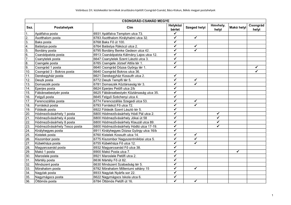 Ssz. Postahelyek Cím Helyközi Bérlet Szeged Helyi Hmvhely. Helyi Makó Helyi Csongrád Helyi 1. Apátfalva Posta 6931 Apátfa