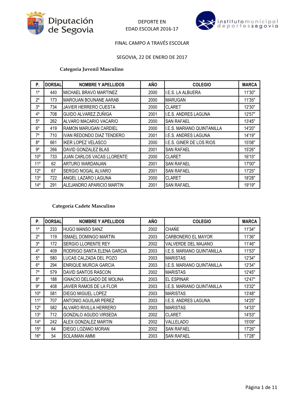 Deporte En Edad Escolar 2016-17 Final Campo a Través