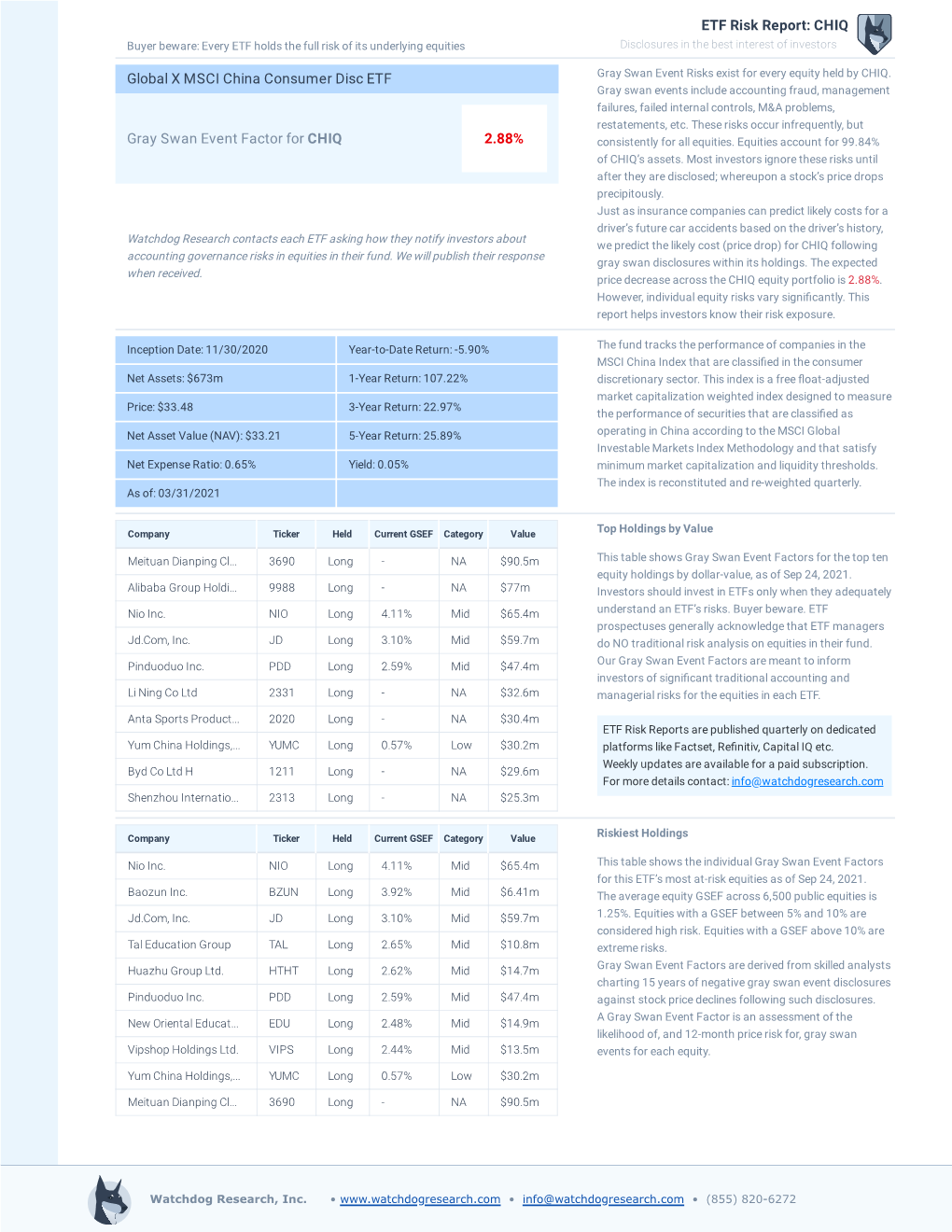 ETF Risk Report: CHIQ Buyer Beware: Every ETF Holds the Full Risk of Its Underlying Equities Disclosures in the Best Interest of Investors