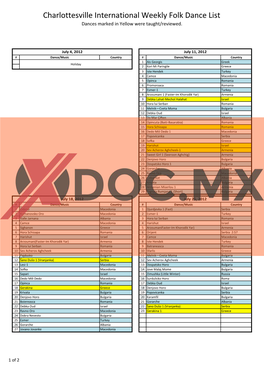 Charlottesville International Weekly Folk Dance List Dances Marked in Yellow Were Taught/Reviewed