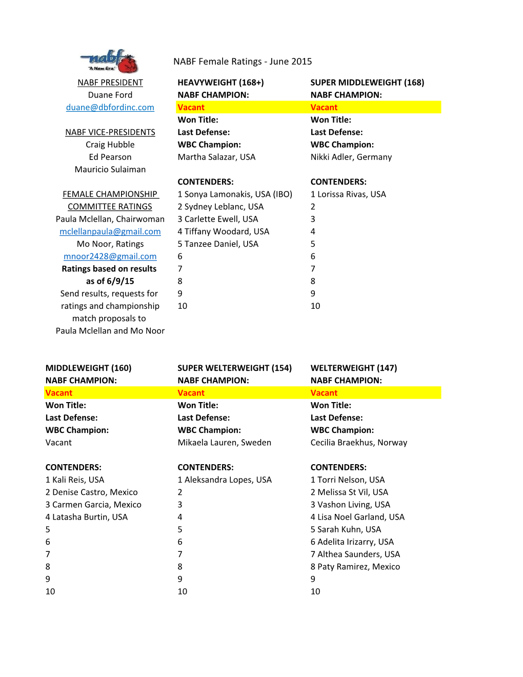 NABF Female Ratings - June 2015