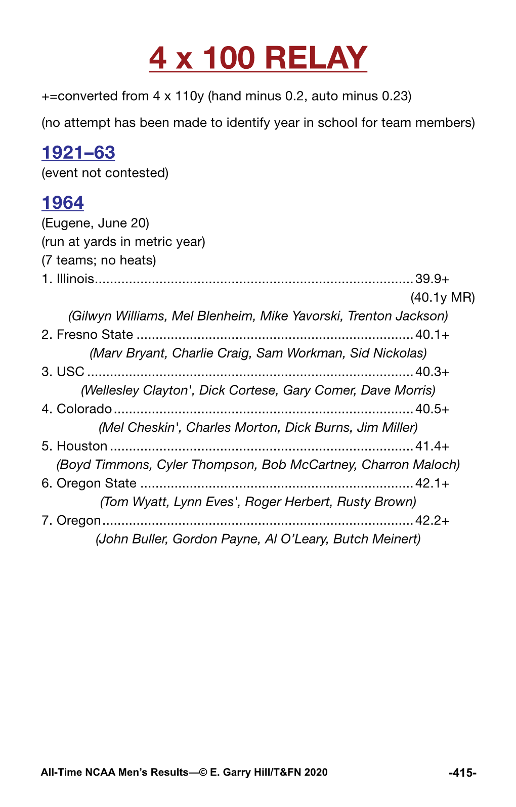 4 X 100 RELAY +=Converted from 4 X 110Y (Hand Minus 0.2, Auto Minus 0.23)