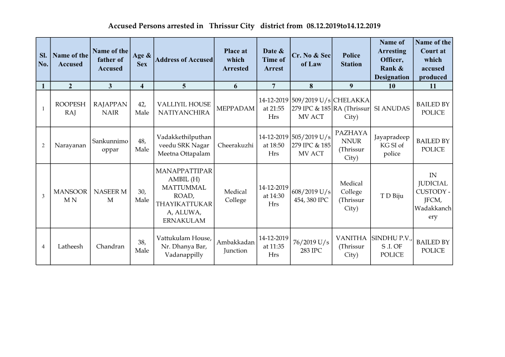 Accused Persons Arrested in Thrissur City District from 08.12.2019To14.12.2019