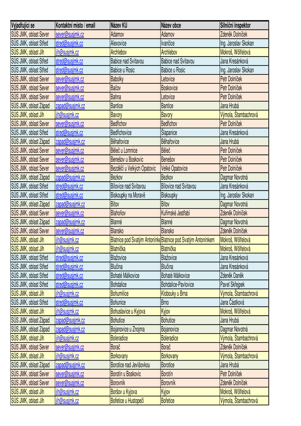 Vyjadřující Se Kontaktní Místo / Email Název KÚ Název Obce Silniční Inspektor SÚS JMK, Oblast Sever