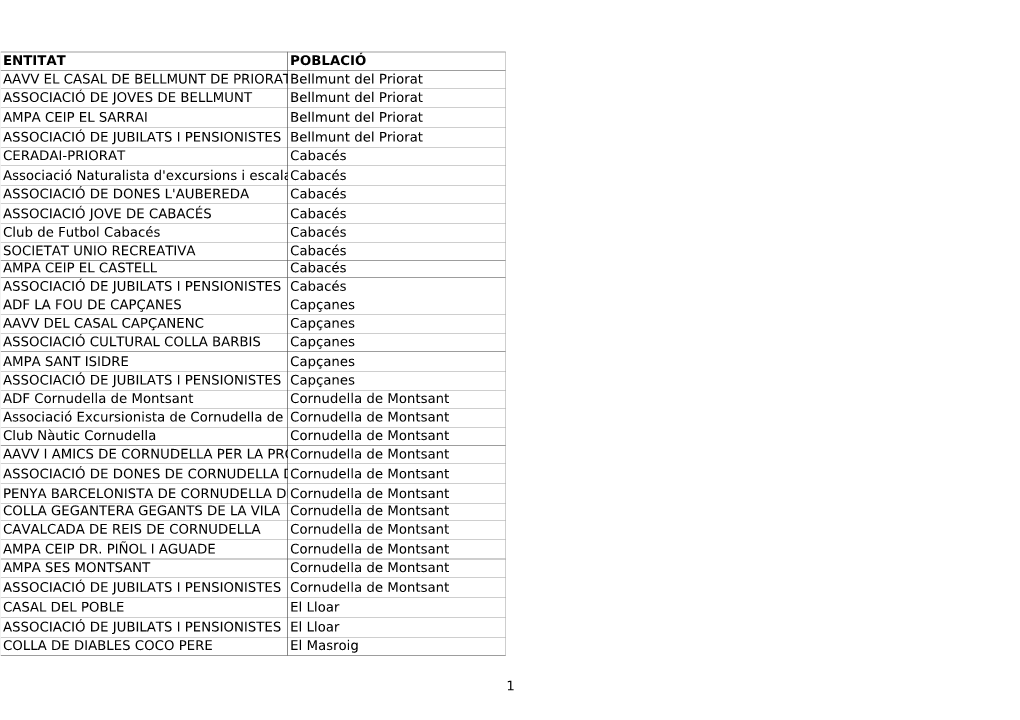 1 ENTITAT POBLACIÓ AAVV EL CASAL DE BELLMUNT DE Prioratbellmunt Del Priorat ASSOCIACIÓ DE JOVES DE BELLMUNT Bellmunt Del Prior