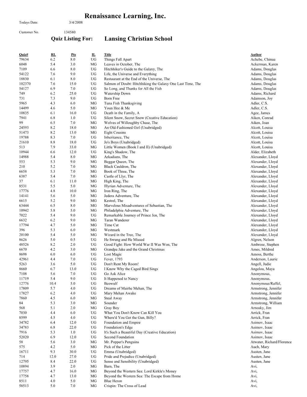 Accelerated Reader List Sorted by Author in ABC Order(PDF)