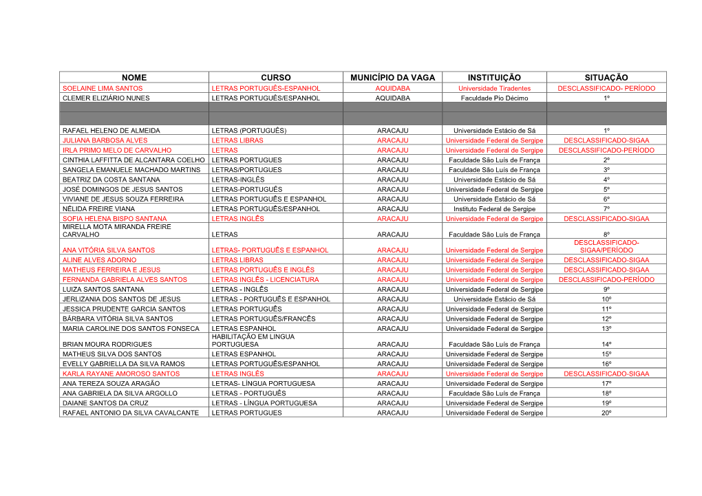 Nome Curso Município Da Vaga Instituição Situação