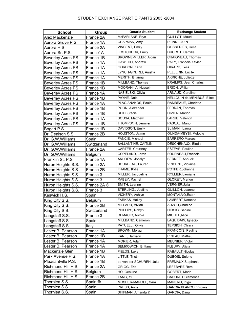 International Exchange Participants