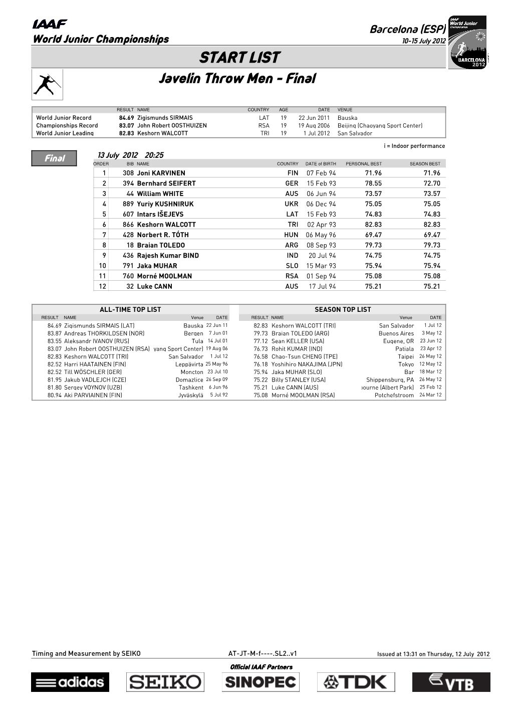 START LIST Javelin Throw Men - Final