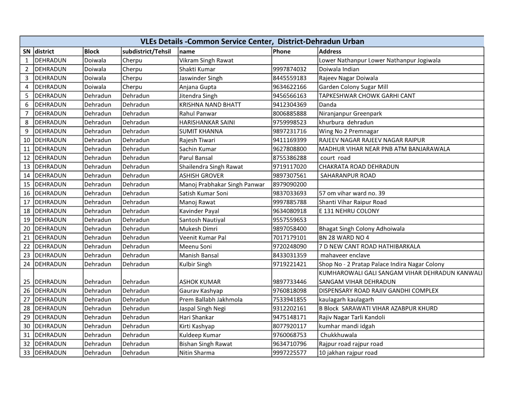 CSC VLE Dehradun Urban.Xlsx