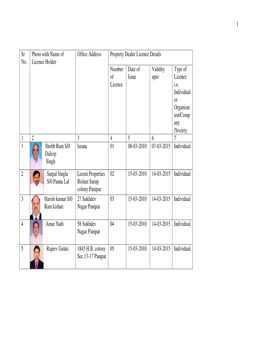 1 Property Dealer Licence Details Sr No. Photo with Name of Licence