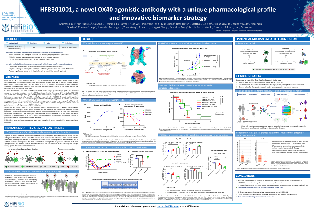 HFB301001, a Novel OX40 Agonistic Antibody with a Unique