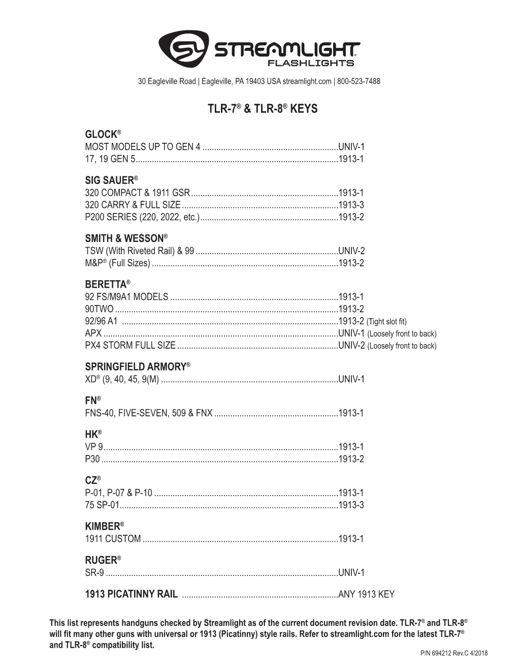 Tlr-7®/Tlr-8® :: Compatibility List