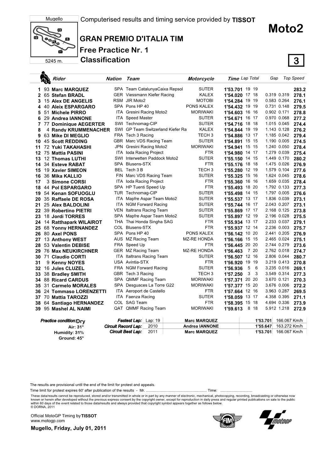 Moto2 GRAN PREMIO D'italia TIM Free Practice Nr