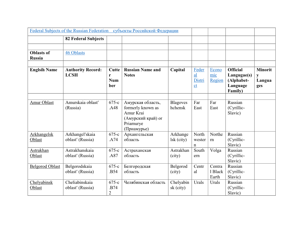 Federal Subjects of the Russian Federation Субъекты Российской Федерации 82 Federal Subjects Oblas