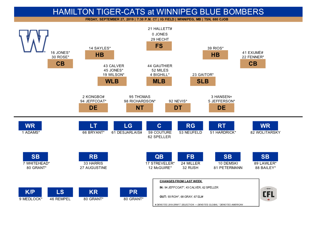 Winnipeg Blue Bombers Rosters Vs Hamilton