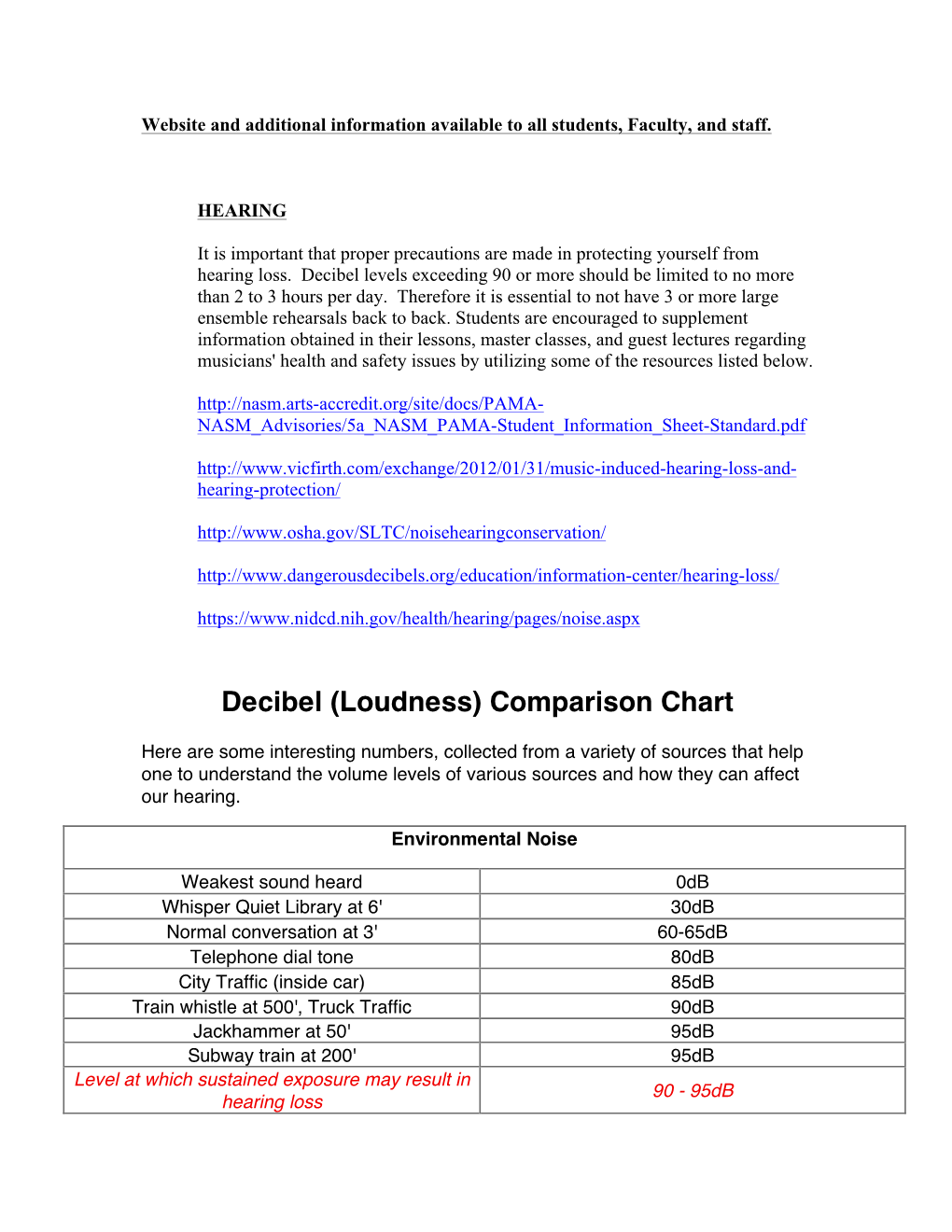 Decibel (Loudness) Comparison Chart