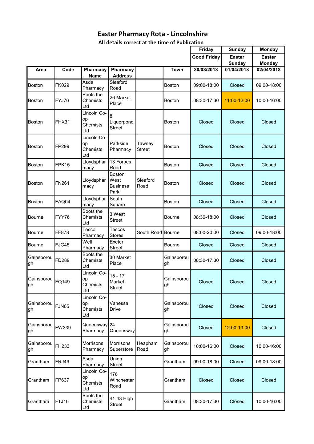 Easter Pharmacy Rota