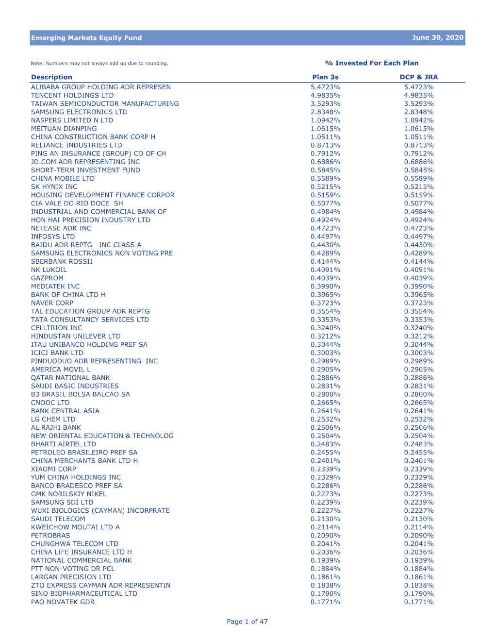 Emerging Markets Equity Fund Description Plan 3S DCP & JRA