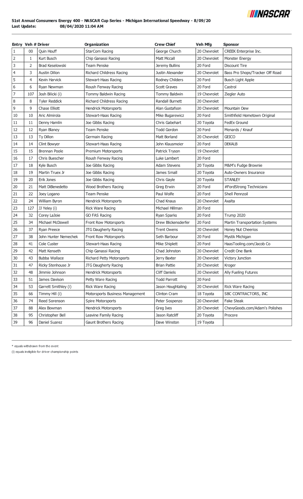 Michigan International Speedway - 8/09/20 Last Update: 08/04/2020 11:04 AM