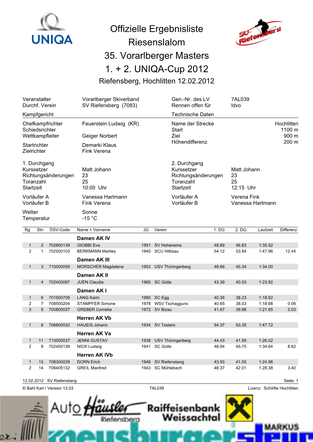 1-2 Uniqa Masterscup 2012 Offizielle Ergebnisliste