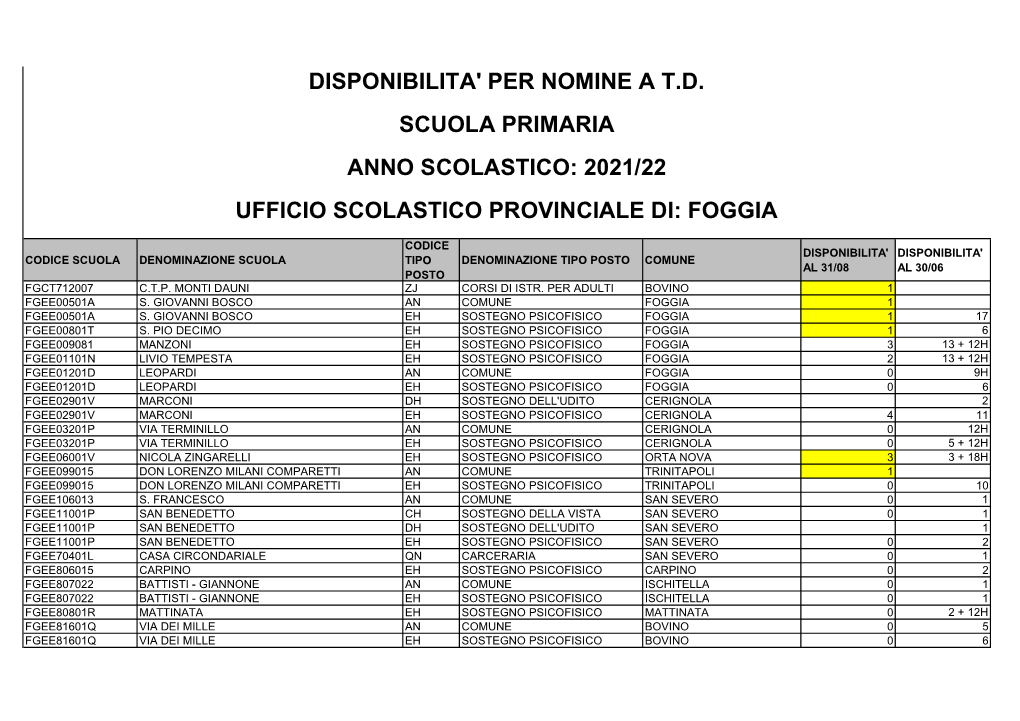 Supplenze Primaria