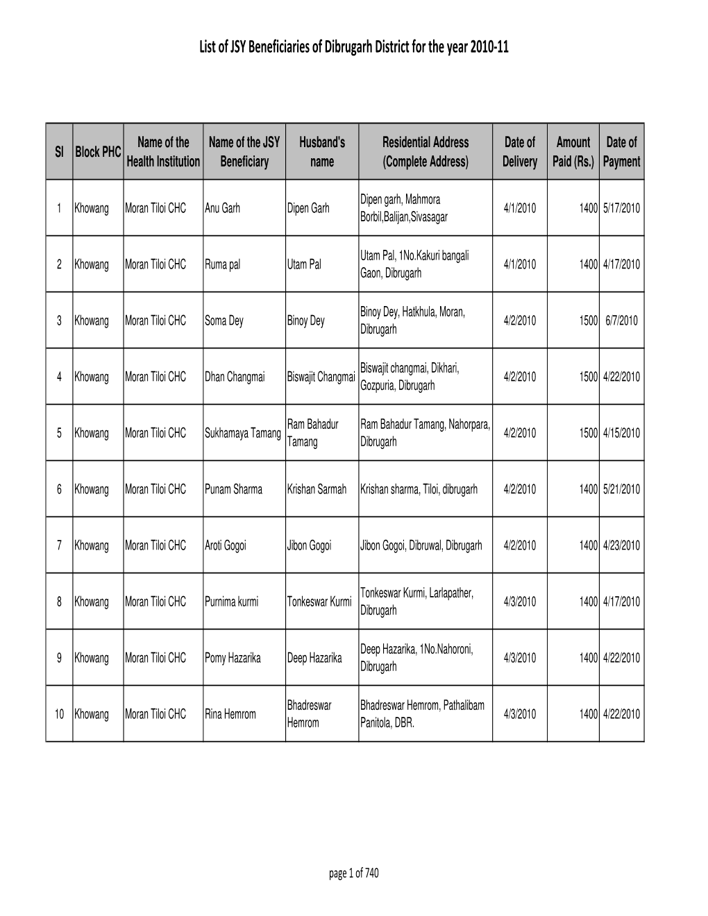 List of JSY Beneficiaries of Dibrugarh District for the Year 2010-11