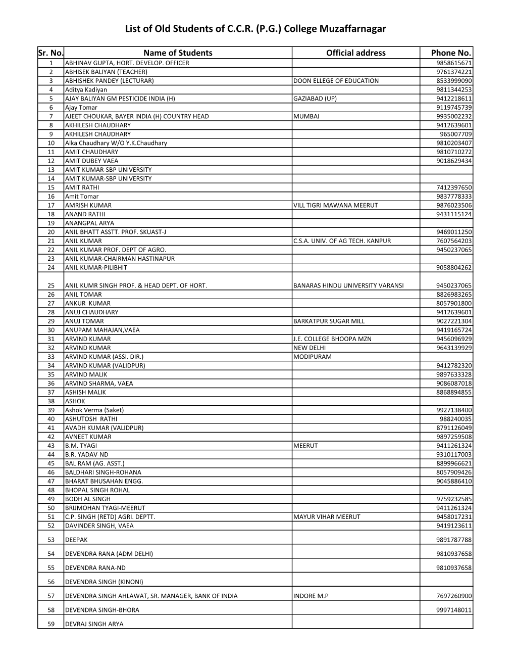 List of Old Students of C.C.R. (P.G.) College Muzaffarnagar