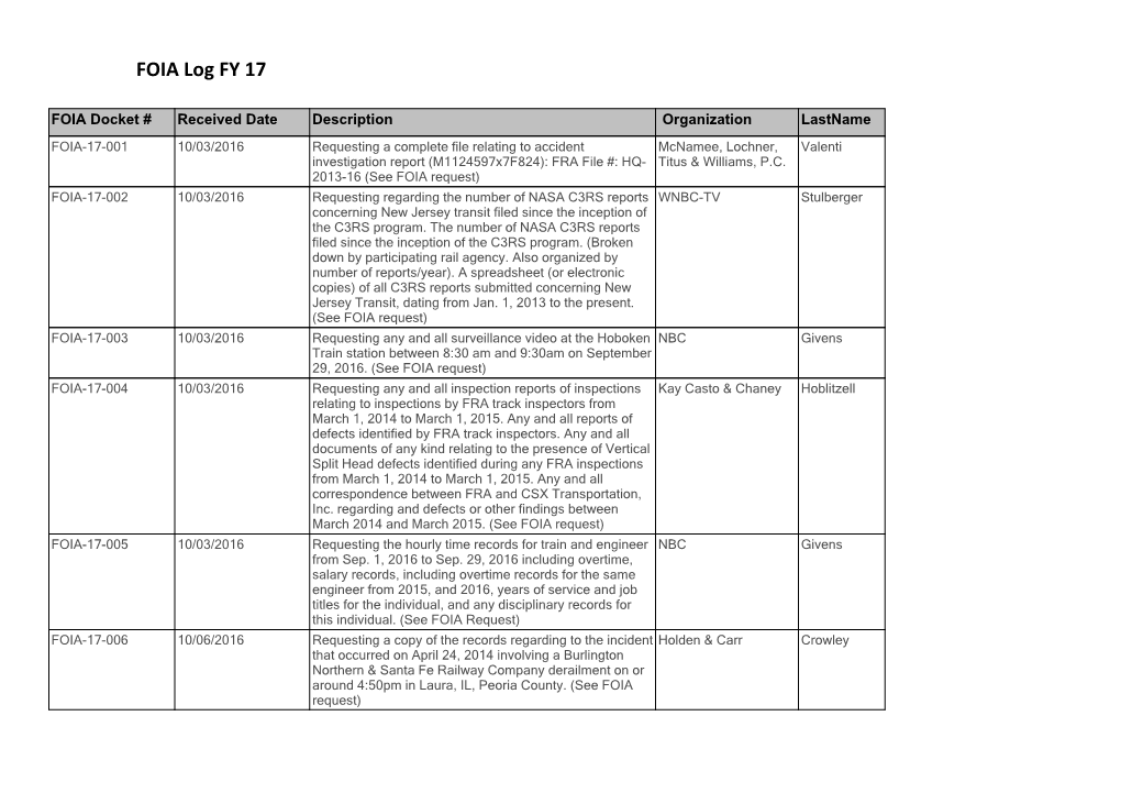 FOIA Log FY 17