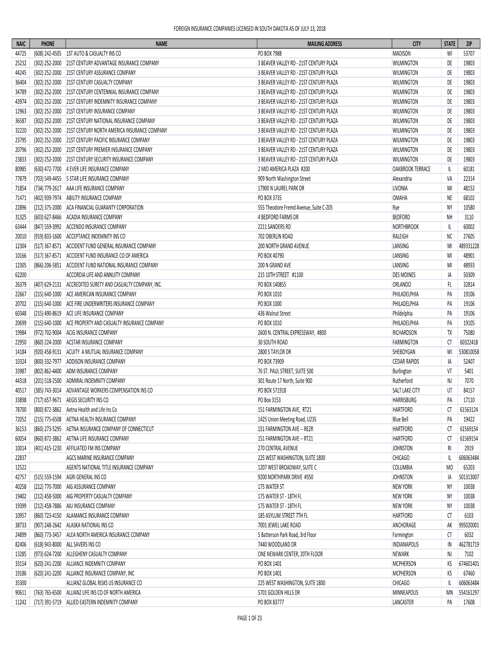 Foreign Insurance Companies Licensed in South Dakota As of July 13, 2018