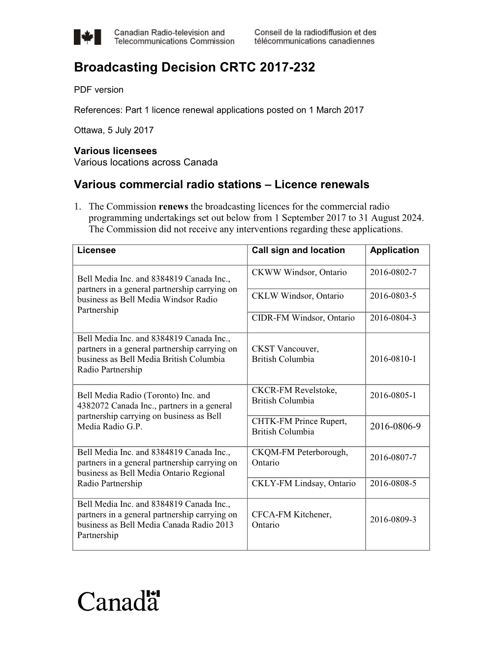 Various Commercial Radio Stations – Licence Renewals