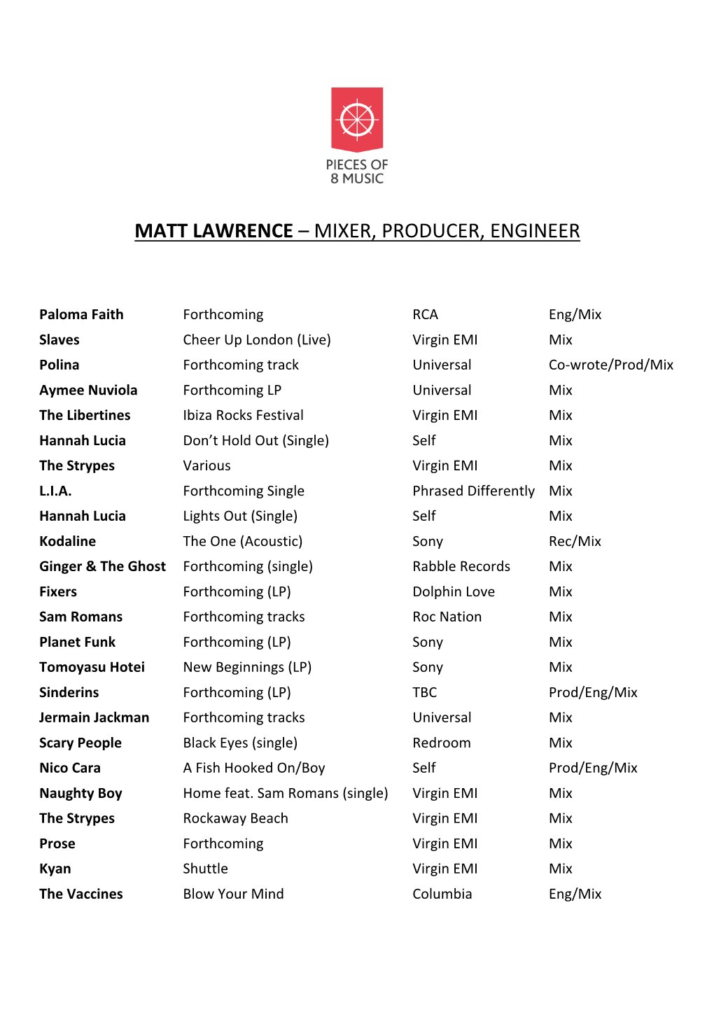 Matt Lawrence – Mixer, Producer, Engineer