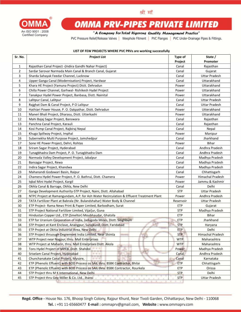 LIST of FEW PROJECTS WHERE PVC Prvs Are Working Successfully Sr