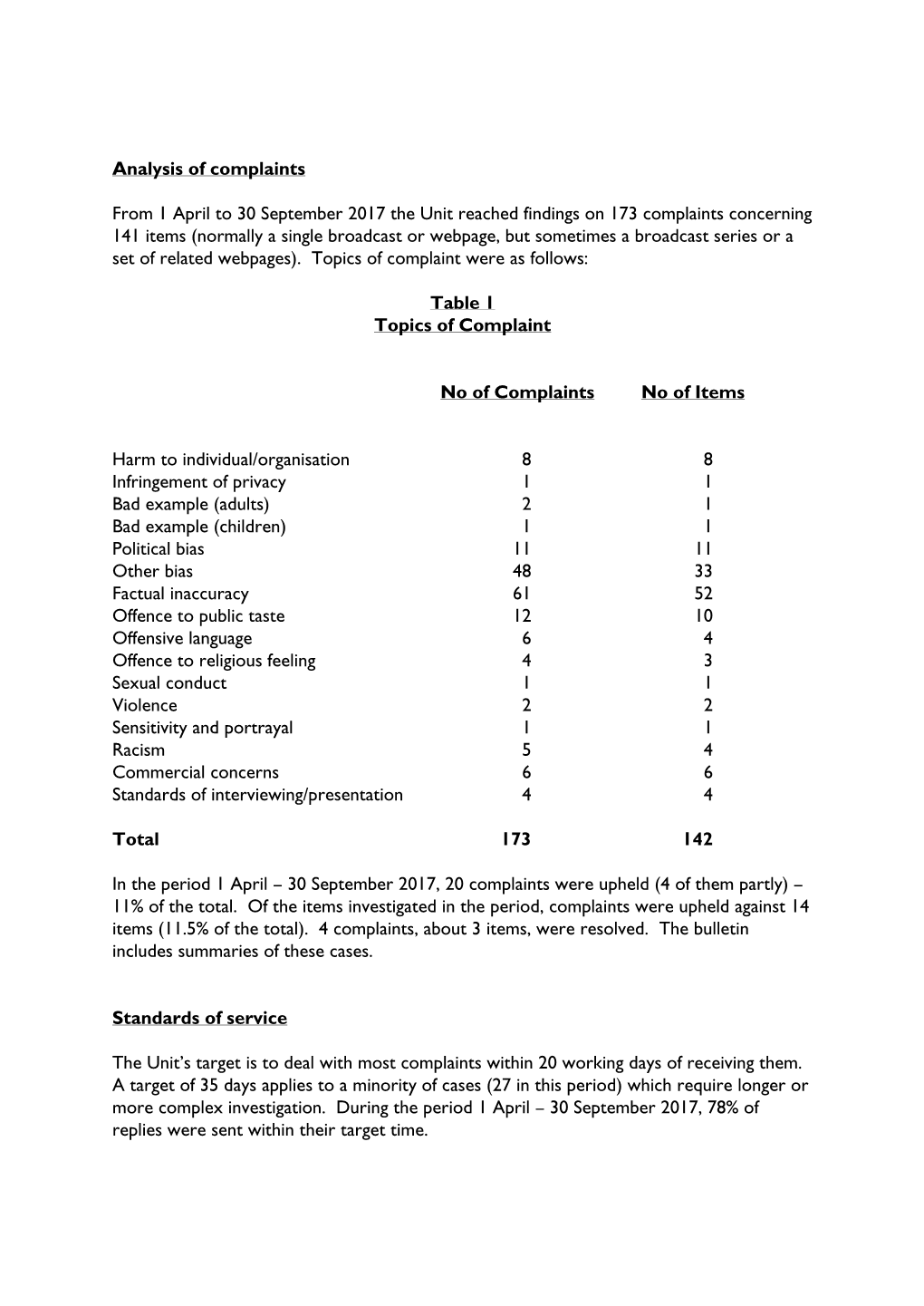 Governors' Bulletin: Disagregated Data