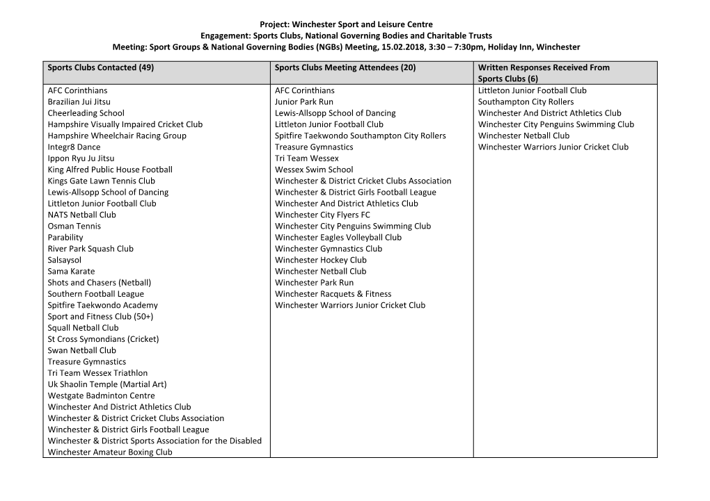 Project: Winchester Sport and Leisure Centre Engagement: Sports Clubs