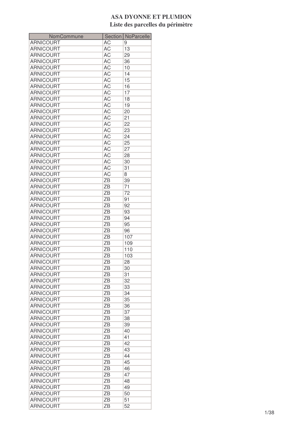 Liste Des Parcelles 2008