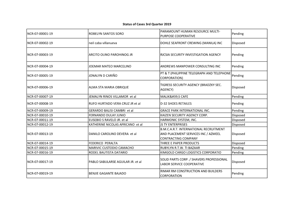 PURPOSE COOPERATIVE Pending NCR-07-00002-19 Neil Caba Villan