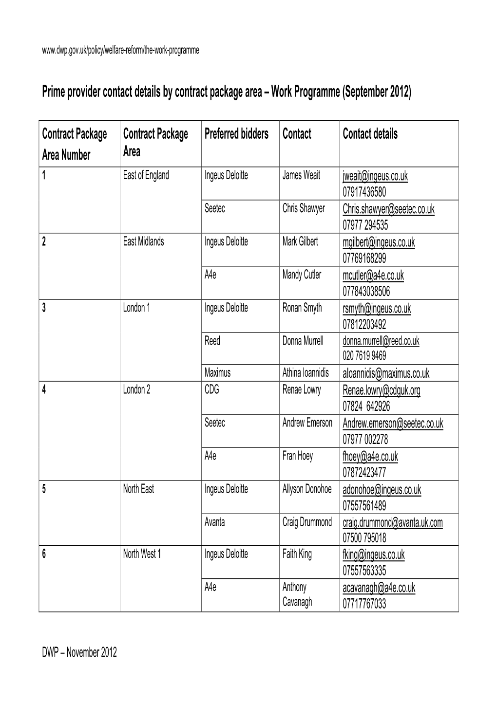 Prime Provider Contact Details by Contract Package Area – Work Programme (September 2012)