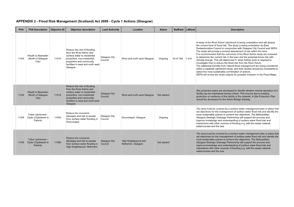 Flood Risk Management (Scotland) Act 2009 - Cycle 1 Actions (Glasgow)