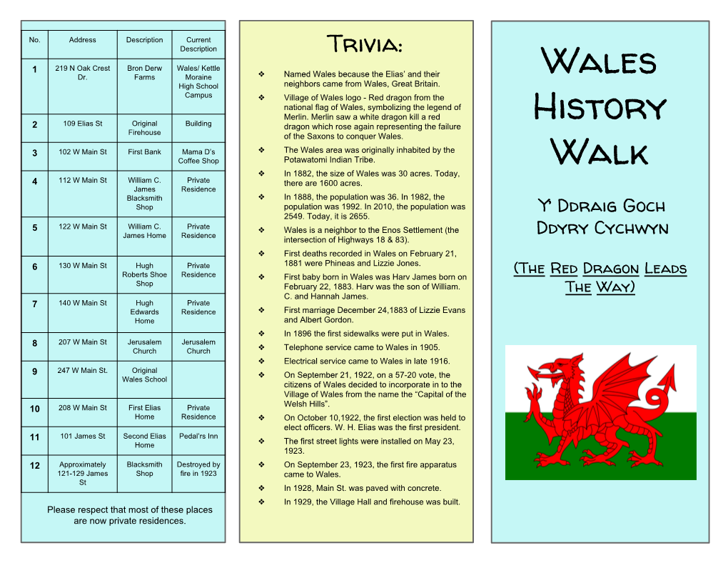 Wales Walking Tour