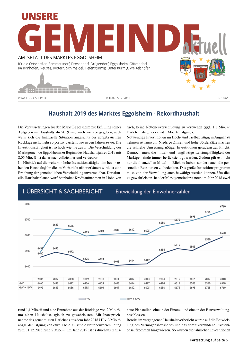 Haushalt 2019 Des Marktes Eggolsheim - Rekordhaushalt