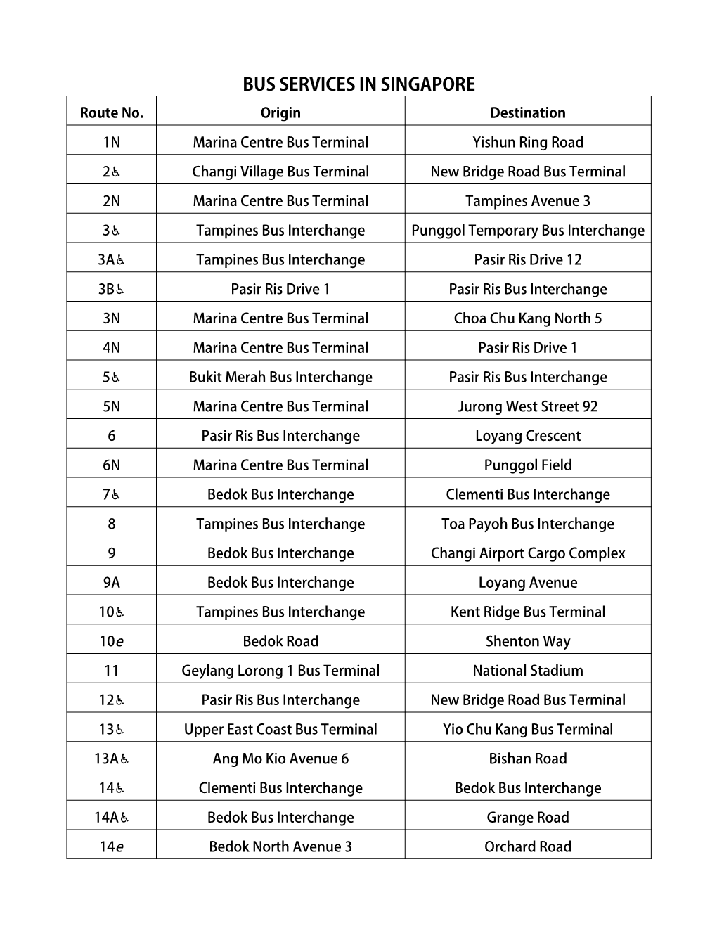 BUS SERVICES in SINGAPORE Route No