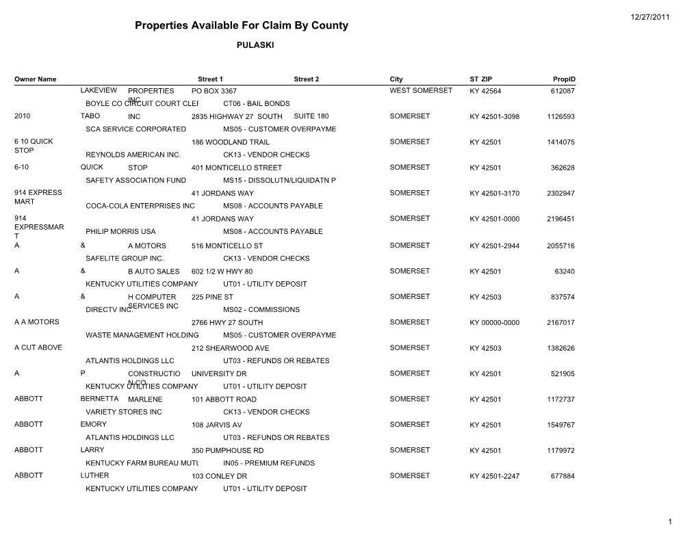 Properties Available for Claim by County