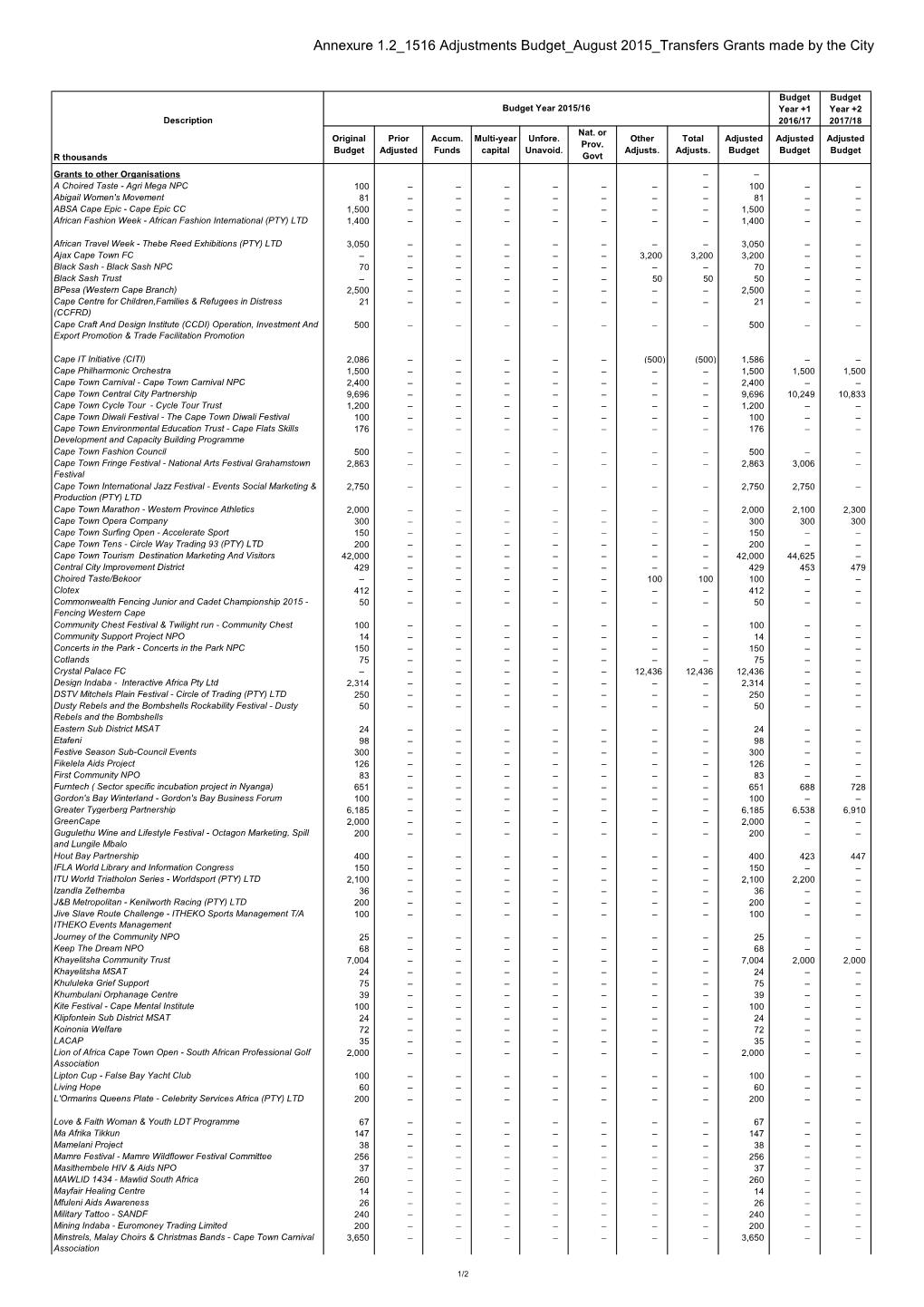 Annexure 1.2 1516 Adjustments Budget August 2015 Transfers Grants Made by the City