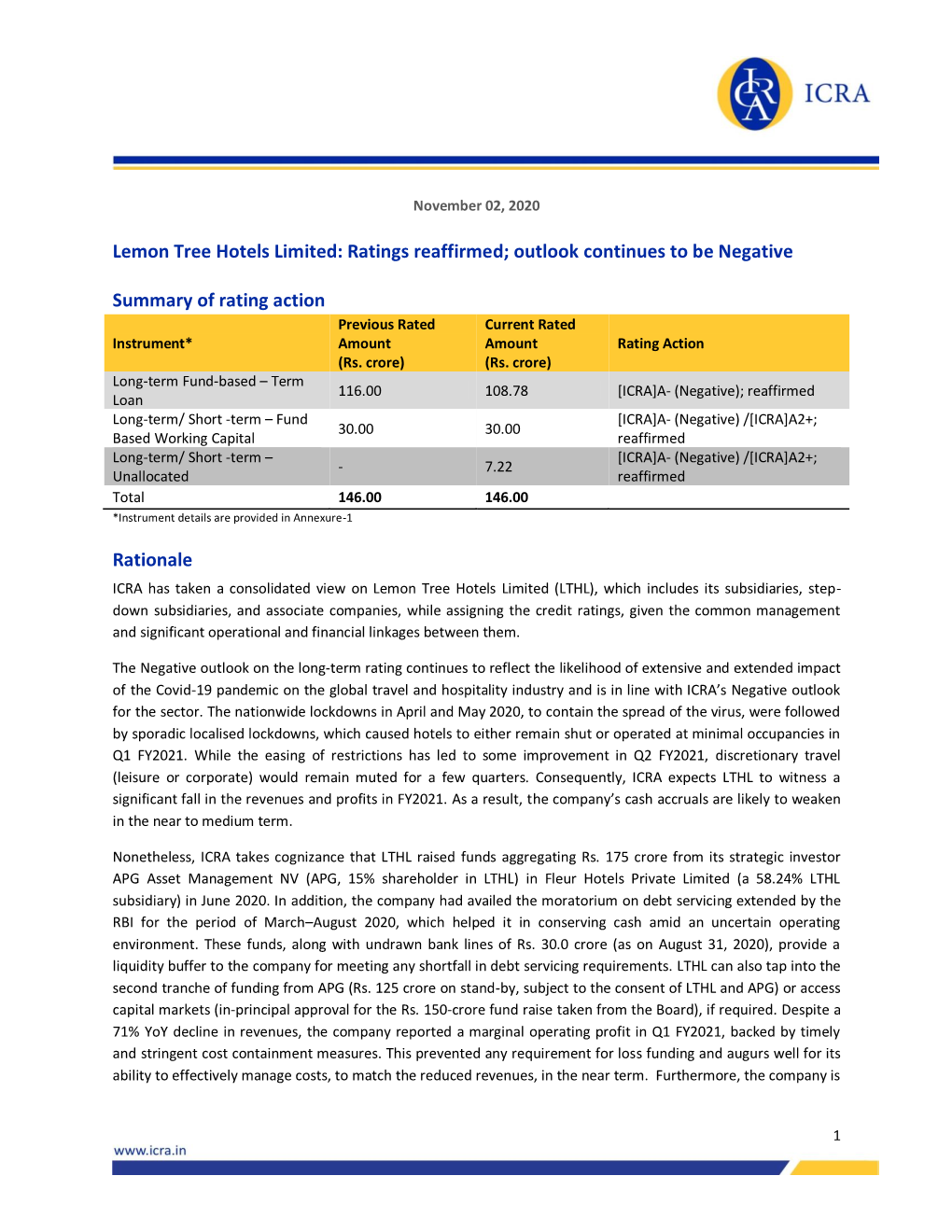 Lemon Tree Hotels Limited: Ratings Reaffirmed; Outlook Continues to Be Negative